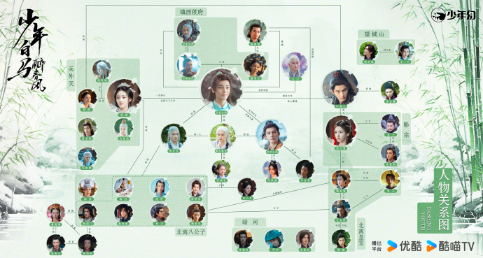 《少年白马醉春风》网剧开播，人物关系图助你畅游江湖