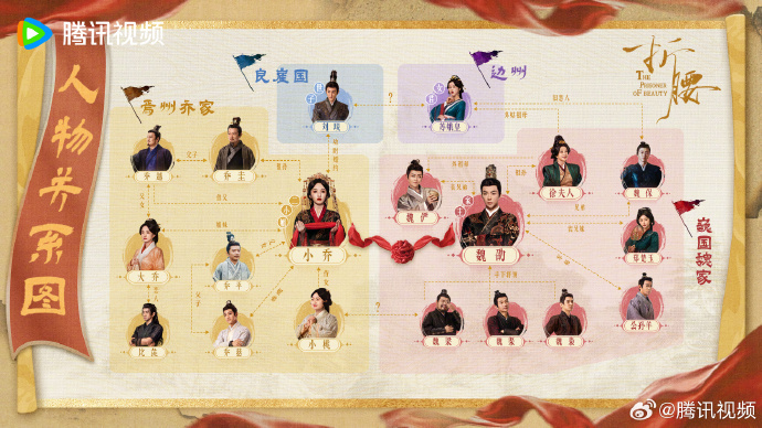 《折腰》今日腾讯视频开播，人物关系图带你理清剧情脉络